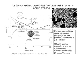 PMT 2100 – Introdução à Ciência dos Materiais para a Engenharia - 2005
23DESENVOLVIMENTO DE MICROESTRUTURAS EM SISTEMAS
COM EUTÉTICOS
Em ligas hipo-eutéticas
ocorre inicialmente
precipitação de fase
primária - dendritas de α
pró-eutéticas.
O líquido eutético
residual L (61,9% Sn) se
transforma em
microestrutura eutética
[α(18,3% Sn)+β(97,8%Sn)].
 