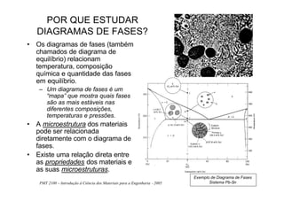 PMT 2100 – Introdução à Ciência dos Materiais para a Engenharia - 2005
3
• Os diagramas de fases (também
chamados de diagrama de
equilíbrio) relacionam
temperatura, composição
química e quantidade das fases
em equilíbrio.
– Um diagrama de fases é um
“mapa” que mostra quais fases
são as mais estáveis nas
diferentes composições,
temperaturas e pressões.
• A microestrutura dos materiais
pode ser relacionada
diretamente com o diagrama de
fases.
• Existe uma relação direta entre
as propriedades dos materiais e
as suas microestruturas.
POR QUE ESTUDAR
DIAGRAMAS DE FASES?
Exemplo de Diagrama de Fases
Sistema Pb-Sn
 
