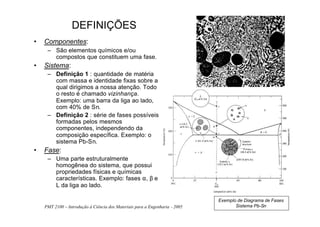 PMT 2100 – Introdução à Ciência dos Materiais para a Engenharia - 2005
4
• Componentes:
– São elementos químicos e/ou
compostos que constituem uma fase.
• Sistema:
– Definição 1 : quantidade de matéria
com massa e identidade fixas sobre a
qual dirigimos a nossa atenção. Todo
o resto é chamado vizinhança.
Exemplo: uma barra da liga ao lado,
com 40% de Sn.
– Definição 2 : série de fases possíveis
formadas pelos mesmos
componentes, independendo da
composição específica. Exemplo: o
sistema Pb-Sn.
• Fase:
– Uma parte estruturalmente
homogênea do sistema, que possui
propriedades físicas e químicas
características. Exemplo: fases α, β e
L da liga ao lado.
DEFINIÇÕES
Exemplo de Diagrama de Fases
Sistema Pb-Sn
 
