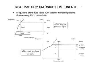 7
• O equilíbrio entre duas fases num sistema monocomponente
chama-se equilíbrio univariante.
SISTEMAS COM UM ÚNICO COMPONENTE
Diagrama de fases
do ferro
Diagrama de
fases da água
 
