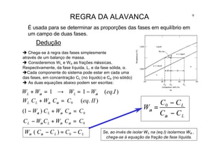 9
L
L
CC
CC
W
−
−
=
α
α
0
É usada para se determinar as proporções das fases em equilíbrio em
um campo de duas fases.
Dedução
REGRA DA ALAVANCA
è Chega-se à regra das fases simplesmente
através de um balanço de massa.
è Consideremos WL e Wα as frações mássicas,
Respectivamente, da fase líquida, L, e da fase sólida, α.
èCada componente do sistema pode estar em cada uma
das fases, em concentração CL (no líquido) e Ca (no sólido)
è As duas equações abaixo podem ser escritas:
).(11 IeqWWWW LL αα −=→=+
).(0 IIeqCCWCW LL =+ αα
0)1( CCWCW L =+− ααα
0CCWCWC LL =+− ααα
LL CCCCW −=− 0)( αα
Se, ao invés de isolar WL na (eq.I) isolarmos Wα ,
chega-se à equação da fração de fase líquida.
 