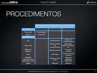 Aula 05: Trabalho




PROCEDIMENTOS
                        O que as pessoas   O que as pessoas   O que as pessoas
                            dizem?             fazem?              usam?
         OUVIR
      Tomar nota         Conversações
        Gravar            Entrevistas
      OBSERVAR

                                                                 Indícios do
          Ver                              Comportamento
                                                               Comportamento
                                           Mapear padrões        Vestimentas,
      Tomar nota                                de            objetos, caminhos,
                                           comportamento             etc.
       Sketch ou                                                  O uso dos
                                           Relacionamentos
       diagrama                                                   produtos
                                                              Fotos do uso dos
         Fotos                                Time-lapse
                                                                  produtos
       VCR/DVD,                                                   Vídeos de
                                           Vídeos da rotina
    camcorder e/ou                                               atividades
                                                diária
   publicação na rede                                            especíﬁcas
        Digital                               Webcams             Webcams




            INTERFACES II • turma 2012, bimestre 2011/4 – 29/11/2011               5
 