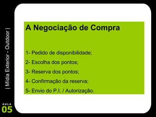 A Negociação de Compra 1- Pedido de disponibilidade; 2- Escolha dos pontos; 3- Reserva dos pontos; 4- Confirmação da reserva; 5- Envio do P.I. / Autorização. 