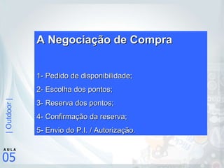 A Negociação de Compra 1- Pedido de disponibilidade; 2- Escolha dos pontos; 3- Reserva dos pontos; 4- Confirmação da reserva; 5- Envio do P.I. / Autorização. 