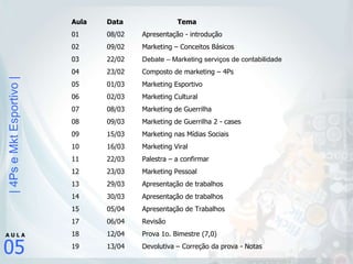 Aula  Data Tema 01 08/02 Apresentação - introdução 02 09/02 Marketing – Conceitos Básicos  03 22/02 Debate – Marketing serviços de contabilidade 04 23/02 Composto de marketing – 4Ps 05 01/03 Marketing Esportivo 06 02/03 Marketing Cultural 07 08/03 Marketing de Guerrilha 08 09/03 Marketing de Guerrilha 2 - cases 09 15/03 Marketing nas Mídias Sociais 10 16/03 Marketing Viral 11 22/03 Palestra – a confirmar 12 23/03 Marketing Pessoal 13 29/03 Apresentação de trabalhos 14 30/03 Apresentação de trabalhos 15 05/04 Apresentação de Trabalhos 06/04 Revisão 12/04 Prova 1o. Bimestre (7,0) 13/04 Devolutiva – Correção da prova - Notas 