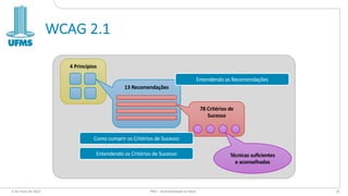 WCAG 2.1
6 de maio de 2022 PW1 - Acessibilidade na Web 35
4 Princípios
13 Recomendações
78 Critérios de
Sucesso
Técnicas suﬁcientes
e aconselhadas
Entendendo as Recomendações
Como cumprir os Critérios de Sucesso
Entendendo os Critérios de Sucesso
 