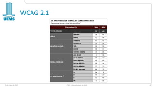 WCAG 2.1
6 de maio de 2022 PW1 - Acessibilidade na Web 48
 