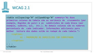 WCAG 2.1
6 de maio de 2022 PW1 - Acessibilidade na Web 49
<table cellspacing="0" cellpadding="0" summary="As duas
primeiras colunas da tabela são as variáveis de cruzamento (por
exemplo, Regiões do país) e as subdivisões de cada bloco (por
exemplo, sudeste, sul, etc.). As demais colunas são os números
percentuais de cada indicador. Informações adicionais para
melhor leitura dos dados estão no rodapé de cada tabela.”>
<caption>
A1 - PROPORÇÃO DE DOMICÍLIOS COM COMPUTADOR
</caption>
. . .
</table>
 