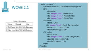 WCAG 2.1
6 de maio de 2022 PW1 - Acessibilidade na Web 50
<table border="1">
<caption>Contact Information</caption>
<tr>
<td></td>
<td scope="col">Name</td>
<td scope="col">Phone#</td>
<td scope="col">City</td>
</tr><tr>
<td>1.</td>
<td scope="row">Joel Garner</td>
<td>412-212-5421</td>
<td>Pittsburgh</td>
</tr><tr>
<td>2.</td>
<td scope="row">Clive Lloyd</td>
<td>410-306-5400</td>
<td>Baltimore</td>
</tr>
</table>
 