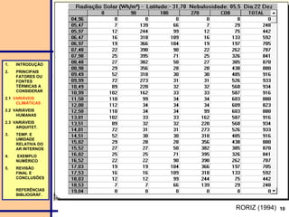 10
1. INTRODUÇÃO
2. PRINCIPAIS
FATORES OU
FONTES
TÉRMICAS A
CONSIDERAR
2.1 VARIÁVEIS
CLIMÁTICAS
2.2 VARIÁVEIS
HUMANAS
2.3 VARIÁVEIS
ARQUITET.
3. TEMP. E
UMIDADE
RELATIVA DO
AR INTERNOS
4. EXEMPLO
NUMÉRICO
5. REVISÃO
FINAL E
CONCLUSÕES
REFERÊNCIAS
BIBLIOGRÁF.
RORIZ (1994)
 