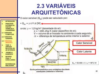21
2.3 VARIÁVEIS
ARQUITETÔNICAS
1. INTRODUÇÃO
2. PRINCIPAIS
FATORES OU
FONTES
TÉRMICAS A
CONSIDERAR
2.1 VARIÁVEIS
CLIMÁTICAS
2.2 VARIÁVEIS
HUMANAS
2.3 VARIÁVEIS
ARQUITET.
3. TEMP. E
UMIDADE
RELATIVA DO
AR INTERNOS
4. EXEMPLO
NUMÉRICO
5. REVISÃO
FINAL E
CONCLUSÕES
REFERÊNCIAS
BIBLIOGRÁF.
Calor Sensível
Calor Latente
 
