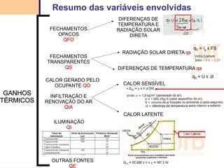 23
Resumo das variáveis envolvidas
 