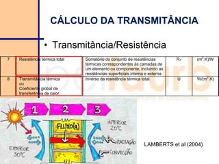 CÁLCULO DA TRANSMITÂNCIA
• Transmitância/Resistência
7 Resistência térmica total Somatório do conjunto de resistências
térmicas correspondentes às camadas de
um elemento ou componente, incluindo as
resistências superficiais interna e externa.
RT (m
2
.K)/W
8 Transmitância térmica
ou
Coeficiente global de
transferência de calor
Inverso da resistência térmica total. U W/(m
2
.K)
LAMBERTS et al (2004)
 