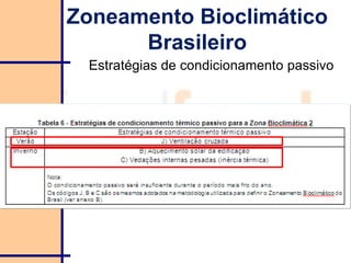 Estratégias de condicionamento passivo
Zoneamento Bioclimático
Brasileiro
 