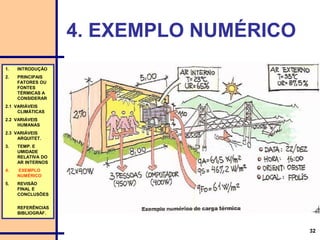 32
4. EXEMPLO NUMÉRICO
1. INTRODUÇÃO
2. PRINCIPAIS
FATORES OU
FONTES
TÉRMICAS A
CONSIDERAR
2.1 VARIÁVEIS
CLIMÁTICAS
2.2 VARIÁVEIS
HUMANAS
2.3 VARIÁVEIS
ARQUITET.
3. TEMP. E
UMIDADE
RELATIVA DO
AR INTERNOS
4. EXEMPLO
NUMÉRICO
5. REVISÃO
FINAL E
CONCLUSÕES
REFERÊNCIAS
BIBLIOGRÁF.
 