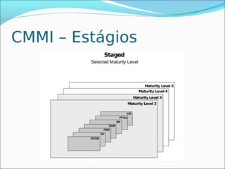 CMMI – Estágios
 