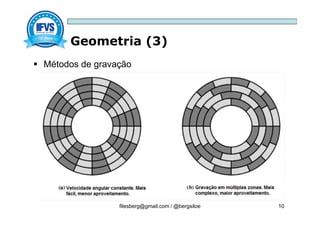 Geometria (3)
filesberg@gmail.com / @bergsiloe 10
 Métodos de gravação
 