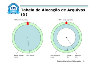 Tabela de Alocação de Arquivos
(5)
filesberg@gmail.com / @bergsiloe 45
MBR e tabela de partição MBR e tabela de partição
Área de proteção Única partição Área de proteção Partição 1 Partição 2
(vazia) (vazia) (C:) (D:)
 