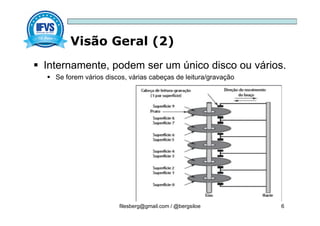 Visão Geral (2)
filesberg@gmail.com / @bergsiloe 6
 Internamente, podem ser um único disco ou vários.
 Se forem vários discos, várias cabeças de leitura/gravação
 