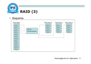 • Esquema
Disco lógico Disco físico 0 Disco físico1 Disco físico 2
RAID (3)
filesberg@gmail.com / @bergsiloe 71
Strip 11
Strip 10
Strip 9
Strip 8
Strip 7
Strip 6
Strip 5
Strip 4
Strip 3
Strip 2
Strip 1
Strip 0
Strip 11
Strip 8
Strip 5
Strip 2
Strip 10
Strip 7
Strip 4
Strip 1
Strip 9
Strip 6
Strip 3
Strip 0
SW de
Gerenciamento
 