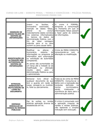 CURSO ON-LINE – DIREITO PENAL – TEORIA E EXERCÍCIOS – POLÍCIA FEDERAL
                     CURSO ON-LINE – DIREITO PENAL
                        PROFESSOR PEDRO IVO
                        PROFESSOR PEDRO IVO




                         Inserir    ou    facilitar,   o    O    crime   é    FORMAL,
                         funcionário   autorizado,     a    atingindo a consumação
                         inserção de dados falsos,          no momento em que as
                         alterar       ou         excluir   informações falsas passam
   INSERÇÃO DE
                         indevidamente dados corretos       a fazer parte do sistema
 DADOS FALSOS EM
                         nos sistemas informatizados        de informações.
    SISTEMA DE
  INFORMAÇÕES            ou bancos de dados da
                         Administração Pública, com o
                         fim    de   obter    vantagem
                         indevida para si ou para
                         outrem ou para causar dano.

                         Modificar    ou    alterar,  o Crime de MERA CONDUTA,
                         funcionário,    sistema     de consumando-se   com   a
                         informações ou programa de alteração ou modificação.
                         informática sem autorização
 MODIFICAÇÃO OU          ou solicitação de autoridade
 ALTERAÇÃO NÃO           competente.
 AUTORIZADA DE
   SISTEMA DE            As penas são aumentadas de
  INFORMAÇÕES            um terço até a metade se da
                         modificação    ou    alteração
                         resulta    dano     para     a
                         Administração Pública ou para
                         o administrado.

                         Extraviar    livro   oficial ou    Trata-se de crime de MERA
                         qualquer documento de que          CONDUTA. Consuma-se o
    EXTRAVIO,            tem a guarda em razão do           delito com a realização das
  SONEGAÇÃO OU           cargo; sonegá-lo ou inutilizá-     condutas     definidas   na
 INUTILIZAÇÃO DE         lo, total ou parcialmente.         norma        incriminadora,
    LIVRO OU                                                sendo     irrelevante     a
   DOCUMENTO                                                ocorrência de dano para a
                                                            administração pública.



                         Dar às verbas ou rendas O crime é consumado com
    EMPREGO              públicas aplicação diversa da a aplicação irregular de
  IRREGULAR DE           estabelecida em lei.          rendas e verbas públicas,
VERBAS OU RENDAS                                       não bastando a simples
    PÚBLICAS                                           indicação sem execução.




  Professor: Pedro Ivo           www.pontodosconcursos.com.br                             49
 