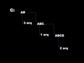 C:AB3 arqABC1 arqABCD2 arq