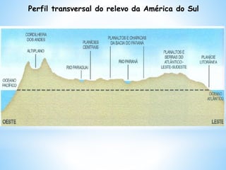 Perfil transversal do relevo da América do Sul
 