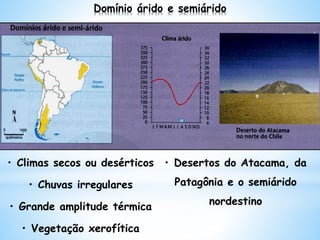 • Climas secos ou desérticos
• Chuvas irregulares
• Grande amplitude térmica
• Vegetação xerofítica
• Desertos do Atacama, da
Patagônia e o semiárido
nordestino
Domínio árido e semiárido
 