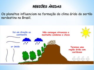 REGIÕES ÁRIDAS
Os planaltos influenciam na formação do clima árido do sertão
nordestino no Brasil.
ar úmido
Vai em direção ao
continente
Não consegue atravessa a
montanha condensa e chove
Teremos uma
região árida com
cactáceas
 