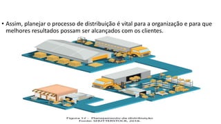 • Assim, planejar o processo de distribuição é vital para a organização e para que
melhores resultados possam ser alcançados com os clientes.
 
