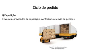 i) Expedição
Envolve as atividades de separação, conferência e envio de pedidos.
Ciclo de pedido
 