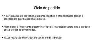 • A participação do profissional da área logística é essencial para tornar o
processo de distribuição mais enxuto.
• Além disso, é importante determinar “locais” estratégicos para que o produto
possa chegar ao consumidor.
• Esses locais são chamados de canais de distribuição.
Ciclo de pedido
 