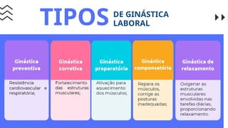 TIPOS DE GINÁSTICA
LABORAL
 