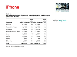 iPhone Fonte:  Blog  MM 