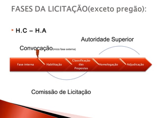  H.C – H.A
Autoridade Superior
Convocação(início fase externa)
Comissão de Licitação
 