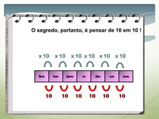 km hm dam m dm cm mm
x 10
10
x 10 x 10 x 10x 10 x 10
1010101010
O segredo, portanto, é pensar de 10 em 10 !
 