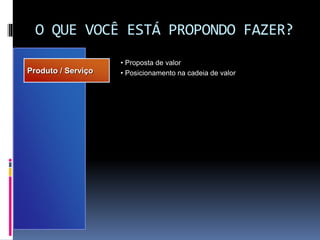 O QUE VOCÊ ESTÁ PROPONDO FAZER?
Produto / Serviço
• Proposta de valor
• Posicionamento na cadeia de valor
 