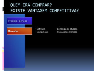 QUEM IRÁ COMPRAR?
EXISTE VANTAGEM COMPETITIVA?
Produto / Serviço
Mercado
• Estrutura
• Competição
• Estratégia de atuação
• Potencial de mercado
 