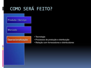 COMO SERÁ FEITO?
Produto / Serviço
Mercado
Operacionalização
• Tecnologia
• Processos de produção e distribuição
• Relação com fornecedores e distribuidores
 