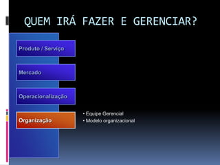 QUEM IRÁ FAZER E GERENCIAR?
Produto / Serviço
Mercado
Operacionalização
Organização
• Equipe Gerencial
• Modelo organizacional
 