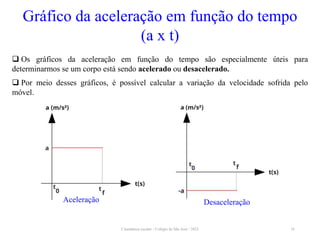 Cinemática escalar - Colégio de São José / 2023 16
Gráfico da aceleração em função do tempo
(a x t)
 Os gráficos da aceleração em função do tempo são especialmente úteis para
determinarmos se um corpo está sendo acelerado ou desacelerado.
 Por meio desses gráficos, é possível calcular a variação da velocidade sofrida pelo
móvel.
Aceleração Desaceleração
 
