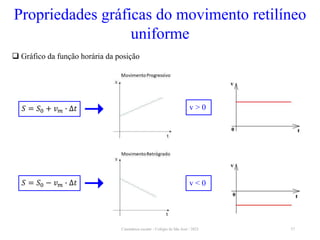 Cinemática escalar - Colégio de São José / 2023 37
Propriedades gráficas do movimento retilíneo
uniforme
 Gráfico da função horária da posição
𝑆 = 𝑆0 + 𝑣𝑚 ∙ ∆𝑡 v > 0
𝑆 = 𝑆0 − 𝑣𝑚 ∙ ∆𝑡 v < 0
 