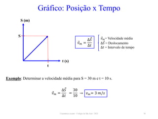 Cinemática escalar - Colégio de São José / 2023 38
S (m)
t (s)
t
S
𝑣𝑚= Velocidade média
∆𝑆 = Deslocamento
∆𝑡 = Intervalo de tempo
𝑣𝑚 =
∆𝑆
∆𝑡
Gráfico: Posição x Tempo
Exemplo: Determinar a velocidade média para S = 30 m e t = 10 s.
𝑣𝑚 =
∆𝑆
∆𝑡
=
30
10
→ 𝑣𝑚= 3 𝑚/𝑠
 