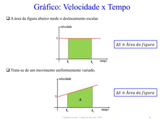 Cinemática escalar - Colégio de São José / 2023 39
Gráfico: Velocidade x Tempo
 Trata-se de um movimento uniformemente variado.
 A área da figura abaixo mede o deslocamento escalar.
∆𝑆 ≅ Á𝑟𝑒𝑎 𝑑𝑎 𝑓𝑖𝑔𝑢𝑟𝑎
∆𝑆 ≅ Á𝑟𝑒𝑎 𝑑𝑎 𝑓𝑖𝑔𝑢𝑟𝑎
 