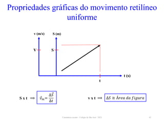 Cinemática escalar - Colégio de São José / 2023 42
Propriedades gráficas do movimento retilíneo
uniforme
⟹ 𝑣𝑚=
∆𝑆
∆𝑡
S x t ⟹ ∆𝑆 ≅ Á𝑟𝑒𝑎 𝑑𝑎 𝑓𝑖𝑔𝑢𝑟𝑎
v x t
S (m)
S
v (m/s)
t (s)
t
V
 