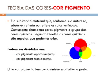 TEORIA DAS CORES-COR PIGMENTO
19



        É a substância material que, conforme sua natureza,
         absorve, refrata ou reflete os raios luminosos.
         Comumente chamamos cores-pigmento o grupo das
         cores químicas. Segundo Goethe as cores químicas
         são aquelas que podemos criar.

     Podem ser divididas em:
           • cor pigmento opaca (mistura)
           • cor pigmento transparente.



     Uma cor pigmento tem como síntese subtrativa o preto.
 