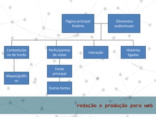 Página principal
história
Elementos
audiovisuais
Contexto/pa
no de fundo
Perfis/pontos
de vistas
interação
Histórias
ligadas
Mapas/gráfic
os
Fonte
principal
Outras fontes
 