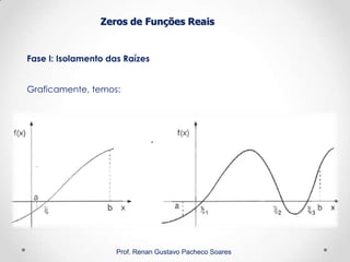 Zeros de Funções Reais
Fase I: Isolamento das Raízes
Prof. Renan Gustavo Pacheco Soares
Graficamente, temos:
 