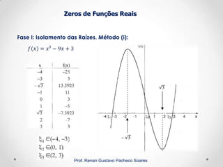 Zeros de Funções Reais
Fase I: Isolamento das Raízes. Método (i):
Prof. Renan Gustavo Pacheco Soares
 