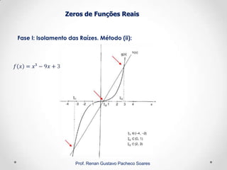 Zeros de Funções Reais
Fase I: Isolamento das Raízes. Método (ii):
Prof. Renan Gustavo Pacheco Soares
 